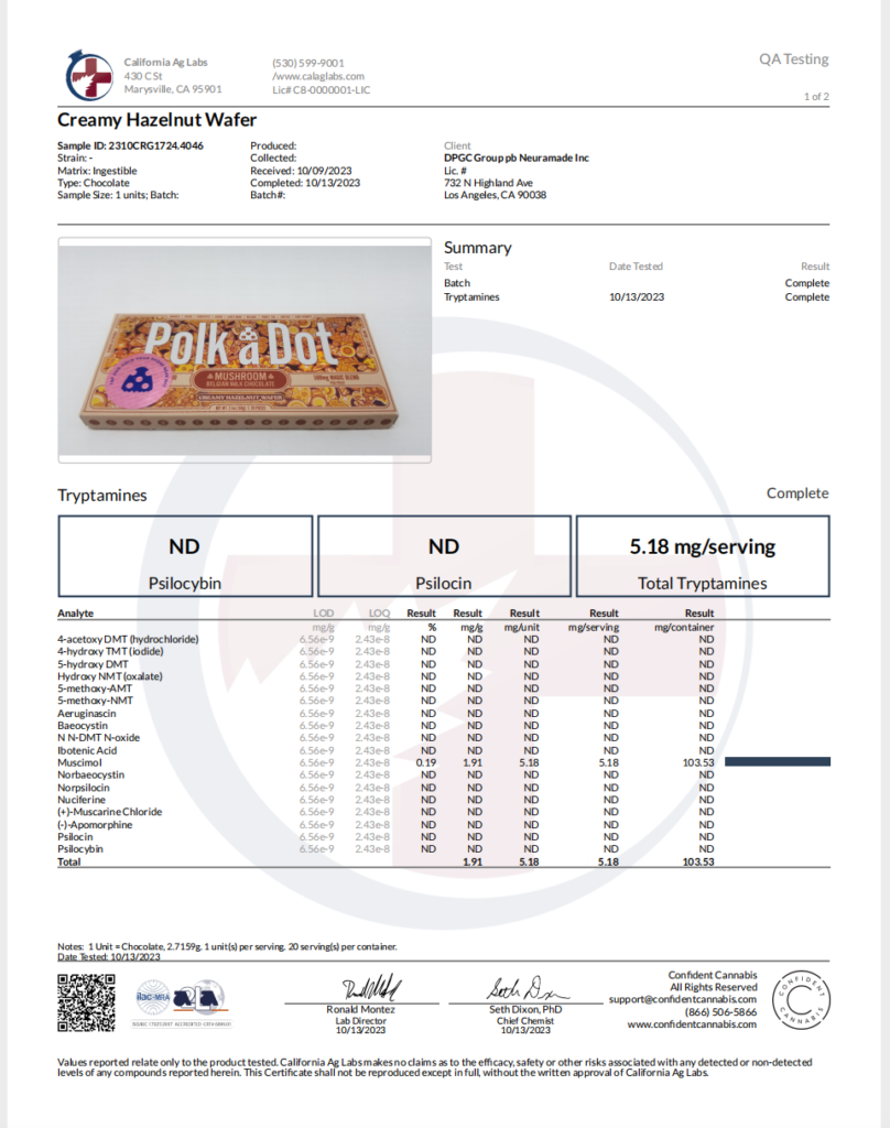 PolkaDot Chocolate Bars Lab Reports