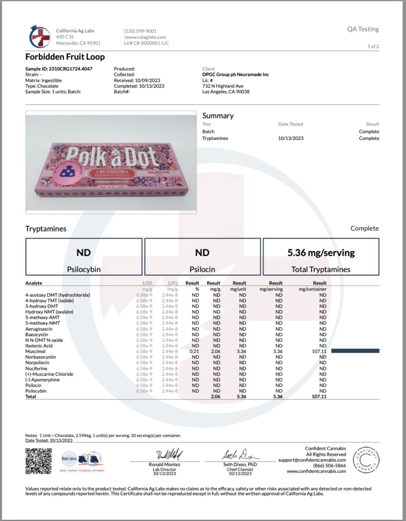 PolkaDot Chocolate Bars Lab Reports