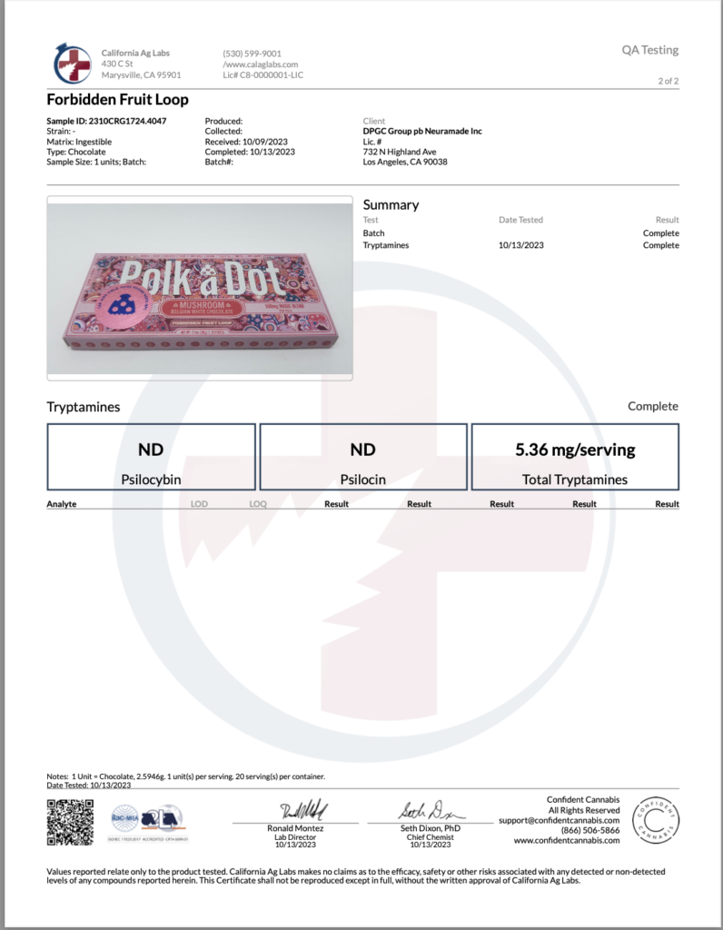 PolkaDot Chocolate Bars Lab Reports