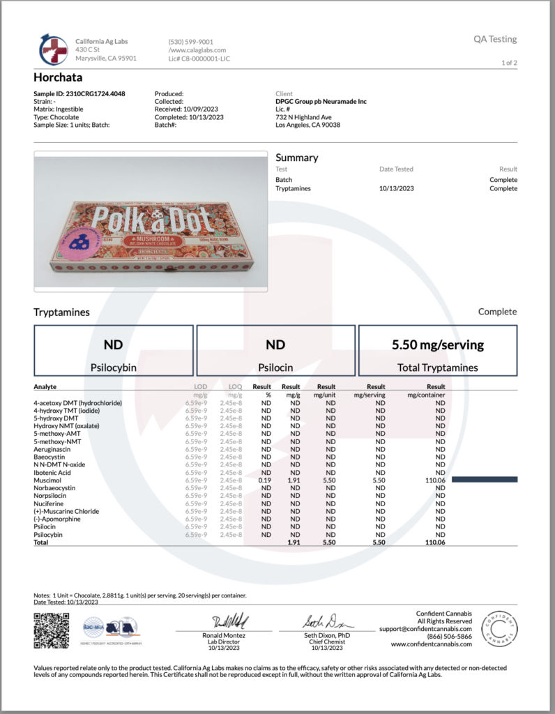 PolkaDot Chocolate Bars Lab Reports