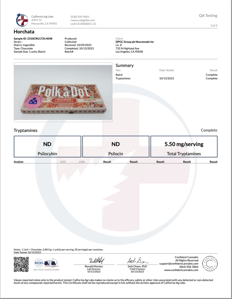 PolkaDot Chocolate Bars Lab Reports