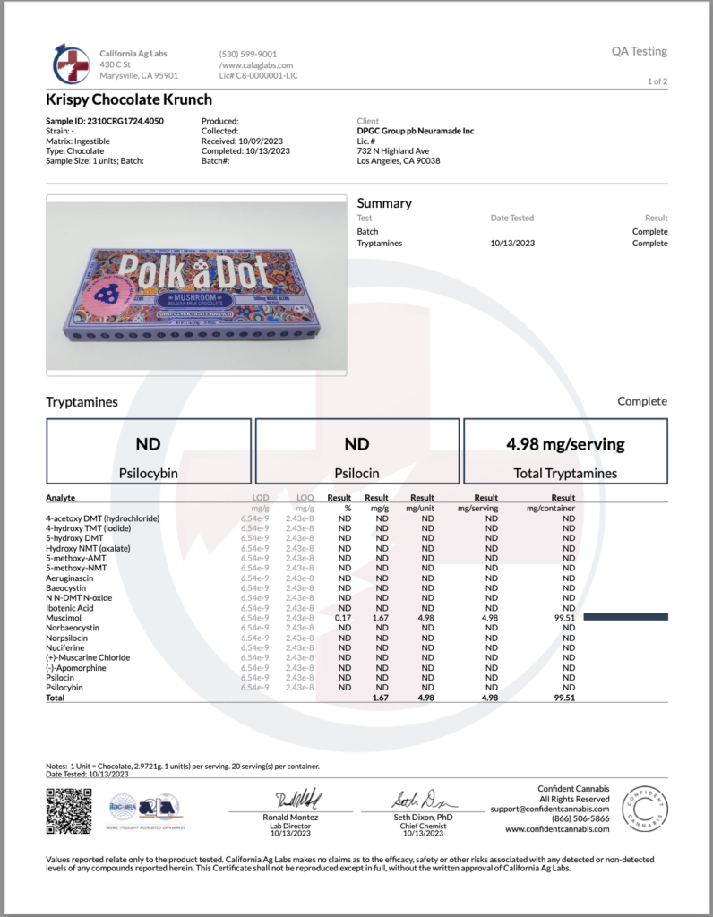 PolkaDot Chocolate Bars Lab Reports