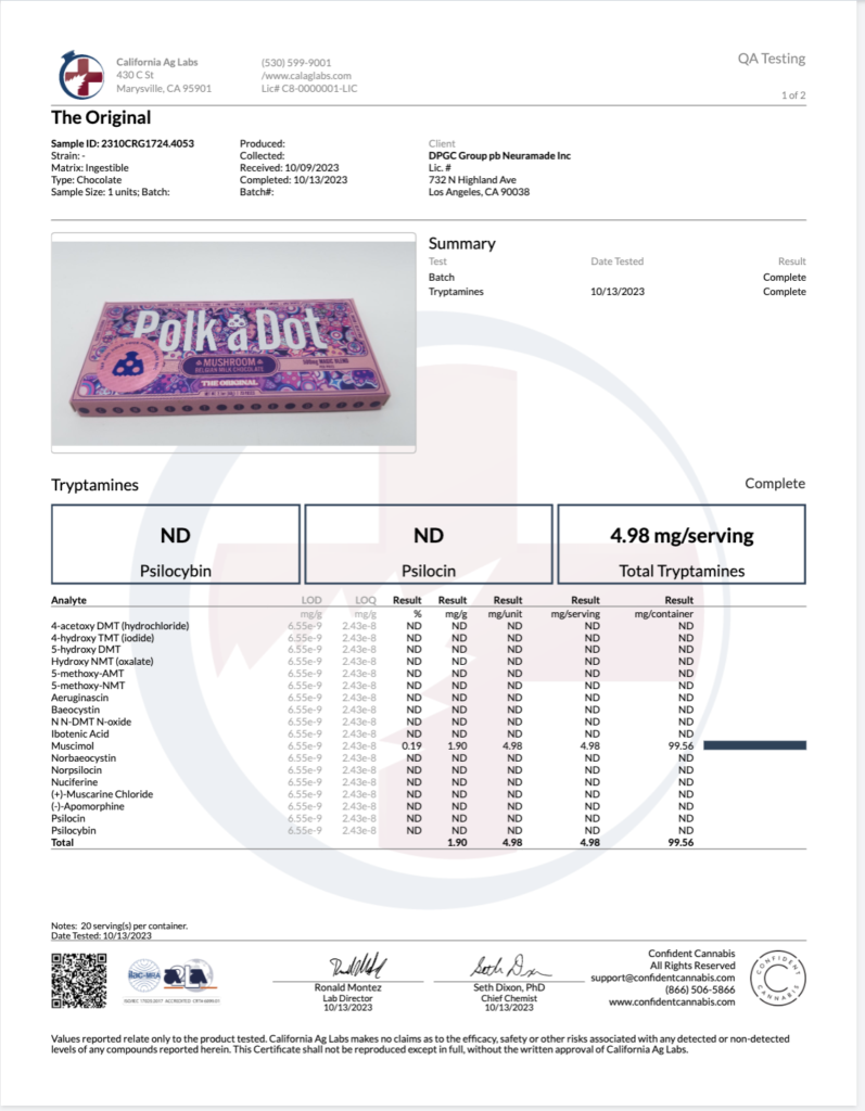 PolkaDot Chocolate Bars Lab Reports