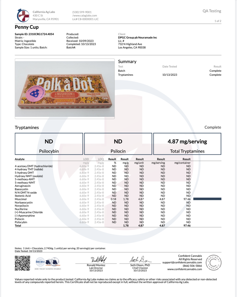 PolkaDot Chocolate Bars Lab Reports